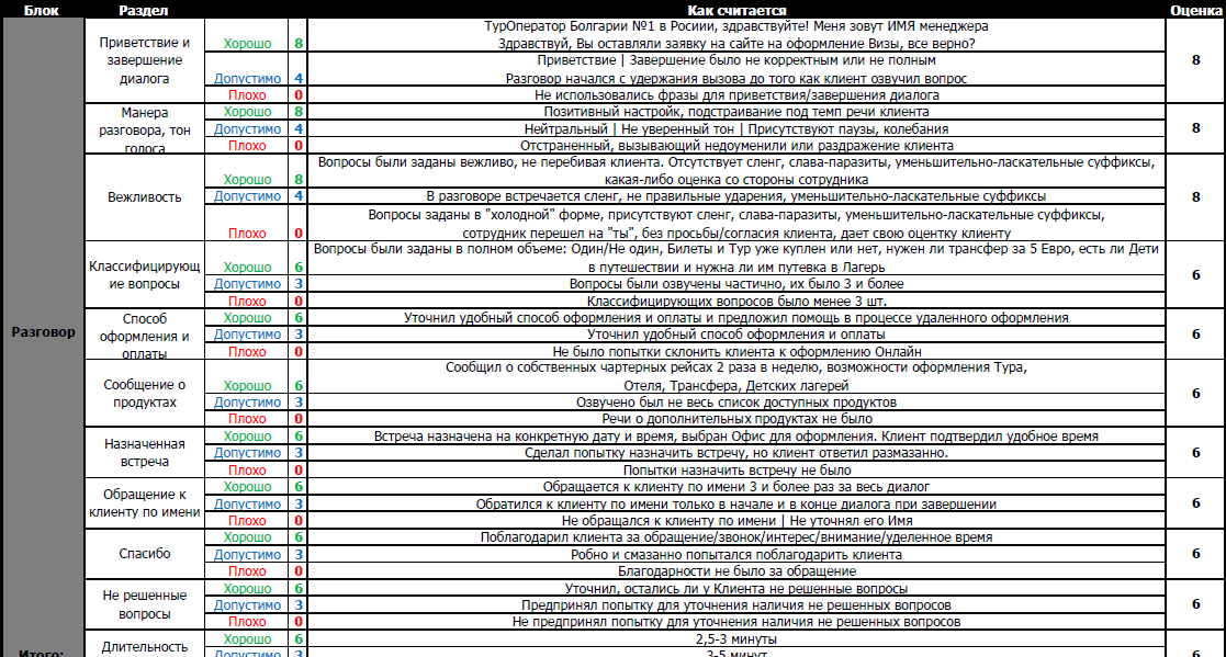 Первое касание с клиентом